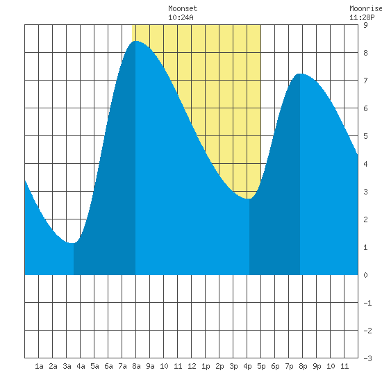 Kalama tide chart for Sunday, January 19, 2025