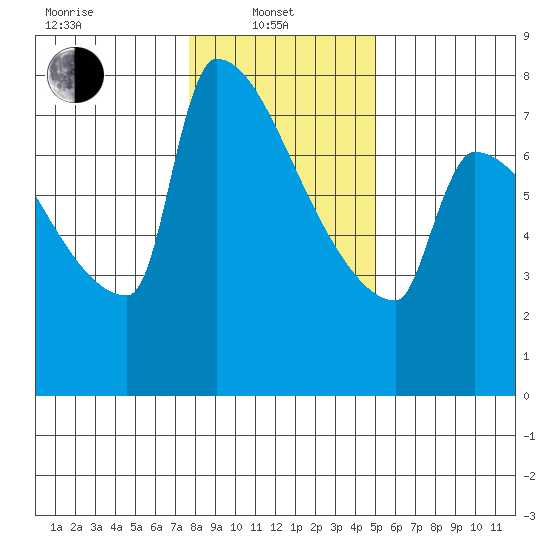 Kalama tide chart for Tuesday, January 21, 2025