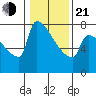 Kalama tide chart for Tuesday, January 21, 2025