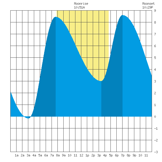 Kalama tide chart for Saturday, January 4, 2025