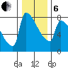 Kalama tide chart for Monday, January 6, 2025