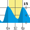 Kalama tide chart for Saturday, February 15, 2025