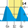 Kalama tide chart for Friday, March 14, 2025