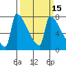 Kalama tide chart for Saturday, March 15, 2025