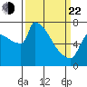 Kalama tide chart for Saturday, March 22, 2025