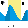 Kalama tide chart for Thursday, March 6, 2025