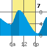 Kalama tide chart for Friday, March 7, 2025
