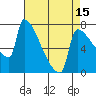 Kalama tide chart for Tuesday, April 15, 2025