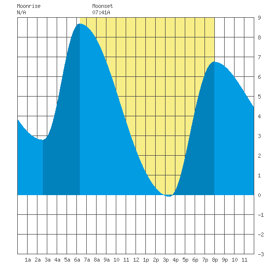 Kalama tide chart for Wednesday, April 16, 2025