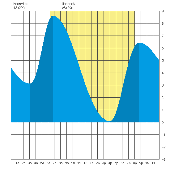 Kalama tide chart for Thursday, April 17, 2025