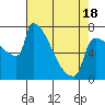 Kalama tide chart for Friday, April 18, 2025
