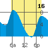 Kalama tide chart for Friday, May 16, 2025