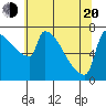 Kalama tide chart for Tuesday, May 20, 2025