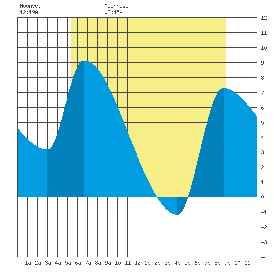 Kalama tide chart for Friday, May 30, 2025