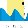 Kalama tide chart for Tuesday, May 6, 2025