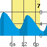 Kalama tide chart for Wednesday, May 7, 2025