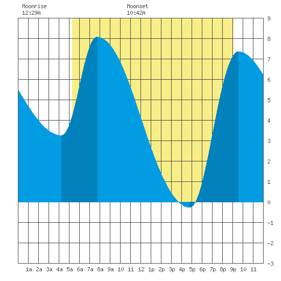 Kalama tide chart for Monday, June 16, 2025
