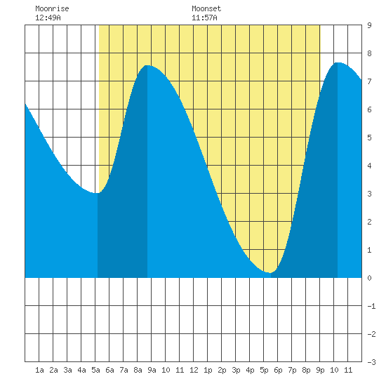 Kalama tide chart for Tuesday, June 17, 2025