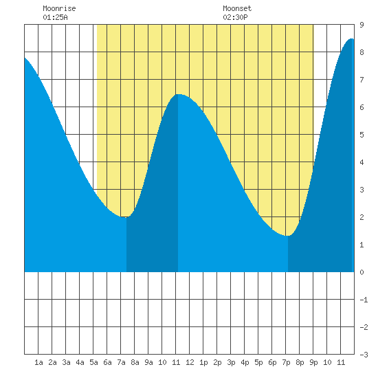 Kalama tide chart for Thursday, June 19, 2025