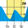 Kalama tide chart for Friday, June 20, 2025