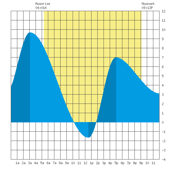 Kalama tide chart for Tuesday, June 24, 2025