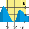 Kalama tide chart for Sunday, June 8, 2025
