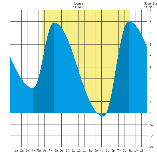 Kalama tide chart for Tuesday, July 15, 2025