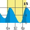Kalama tide chart for Tuesday, July 15, 2025
