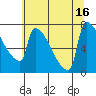 Kalama tide chart for Wednesday, July 16, 2025