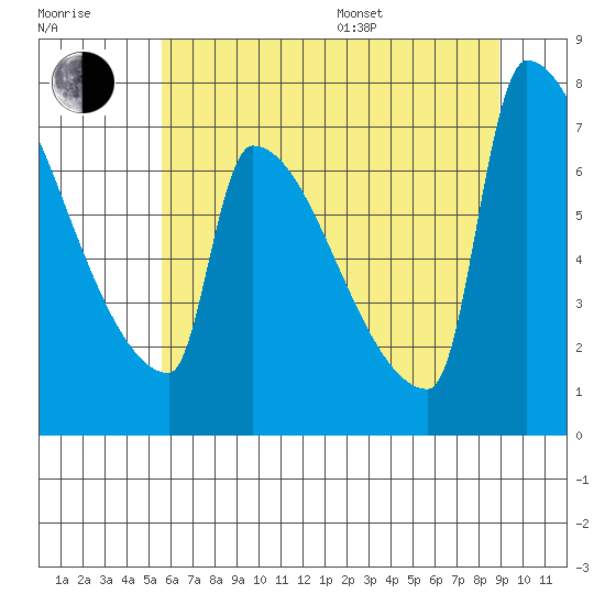 Kalama tide chart for Thursday, July 17, 2025