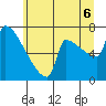 Kalama tide chart for Sunday, July 6, 2025