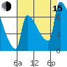 Kalama tide chart for Friday, August 15, 2025