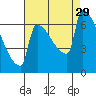 Kalama tide chart for Friday, August 29, 2025