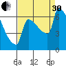 Kalama tide chart for Saturday, August 30, 2025