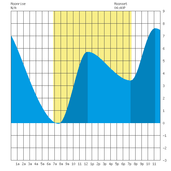 Kalama tide chart for Monday, September 15, 2025