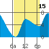 Kalama tide chart for Monday, September 15, 2025