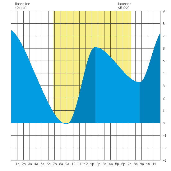 Kalama tide chart for Tuesday, September 16, 2025