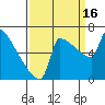 Kalama tide chart for Tuesday, September 16, 2025
