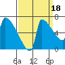 Kalama tide chart for Thursday, September 18, 2025