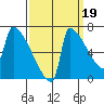 Kalama tide chart for Friday, September 19, 2025