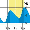 Kalama tide chart for Friday, September 26, 2025