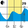 Kalama tide chart for Monday, September 29, 2025
