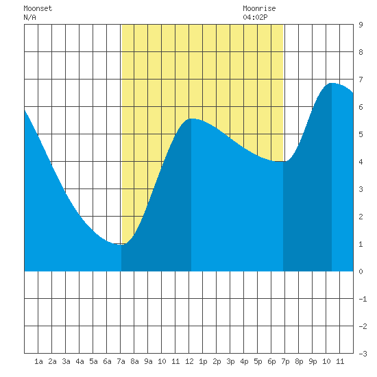 Kalama tide chart for Tuesday, September 30, 2025