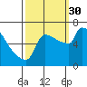 Kalama tide chart for Tuesday, September 30, 2025