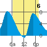 Kalama tide chart for Saturday, September 6, 2025