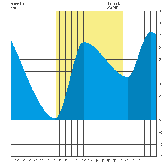 Kalama tide chart for Tuesday, October 14, 2025