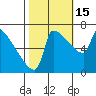 Kalama tide chart for Wednesday, October 15, 2025