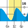 Kalama tide chart for Thursday, October 16, 2025
