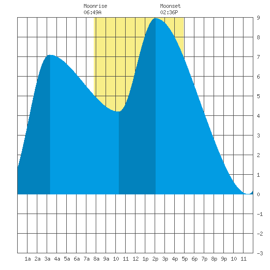 Kalama tide chart for Friday, January 16, 2026