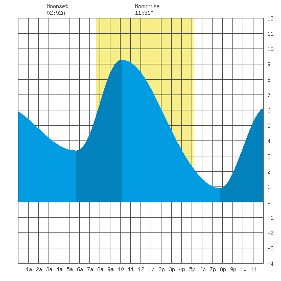 Kalama tide chart for Tuesday, January 27, 2026